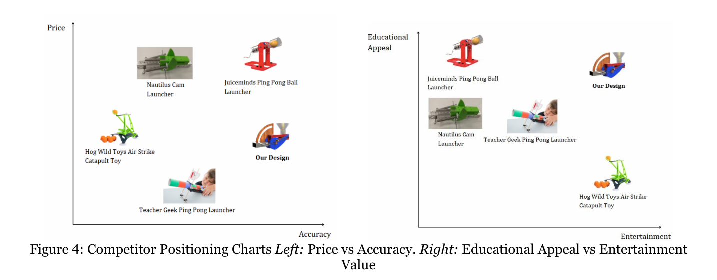 ./images/PostChart.png